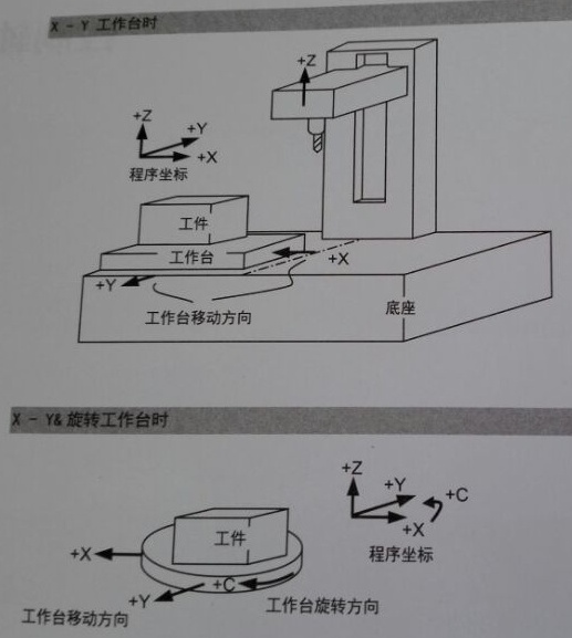數(shù)控加工中心工作臺(tái) 數(shù)控加工中心工作臺(tái)