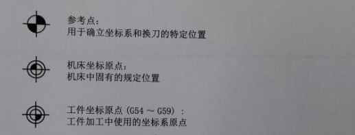 工件坐標(biāo)系 工件坐標(biāo)系