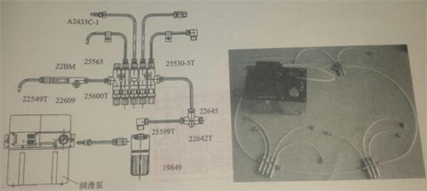 容積式潤滑系統(tǒng) 容積式潤滑系統(tǒng)