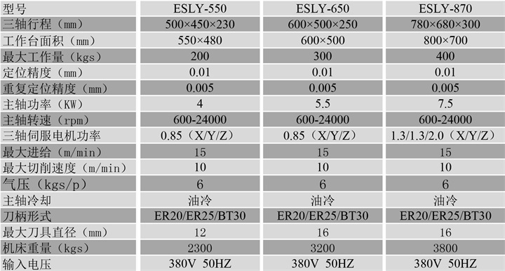 雕銑機參數(shù)
