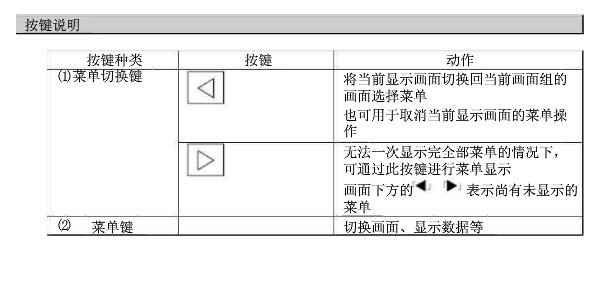 說(shuō)明 說(shuō)明