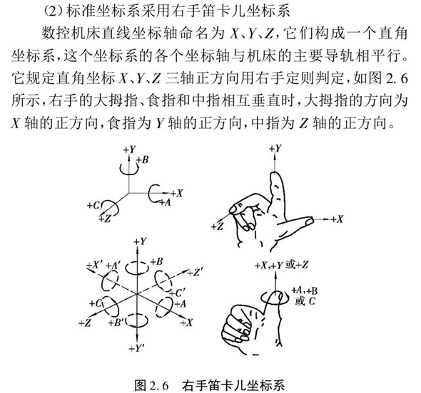 坐標(biāo)系判別方法 坐標(biāo)系判別方法