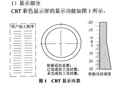 輪胎模具火花機改造內(nèi)容及方案 輪胎模具火花機改造內(nèi)容及方案