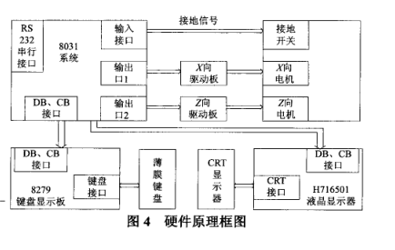 輪胎模具火花機硬件原理框圖 輪胎模具火花機硬件原理框圖