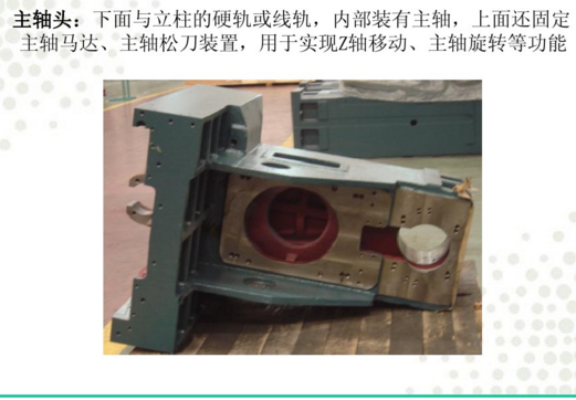 電腦鑼主軸頭 電腦鑼主軸頭