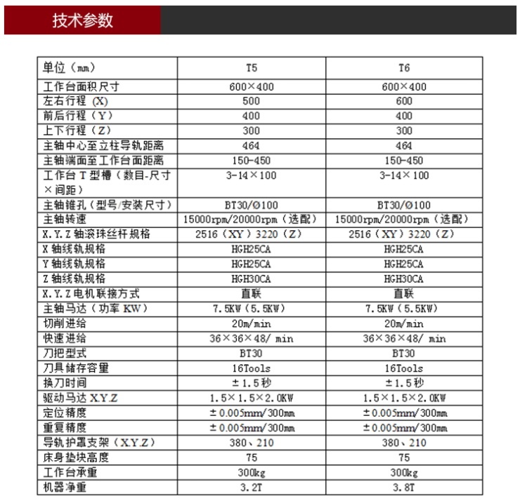 T5/T6鉆攻機(jī)參數(shù)